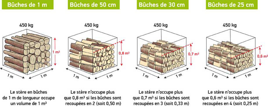 volume-bois-rennes